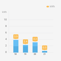 lounge-of-air-conditioning-ac-fan-heating--ventilating-system---part-1
