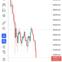 harga-bitcoin-anjlok-harga-dogecoin-terkoreksi-20-persen-sehari