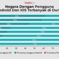 game-engine-cocos-32-lebih-memilih-harmonyos-dibandingkan-android-dan-ios