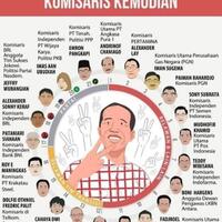 pendukung-jokowi-jadi-komisaris-faisal-basri-baca-neraca-keuangan-saja-tidak-bisa