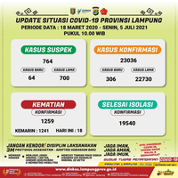 pemerintah-diminta-hentikan-publikasi-data-data-pasien-covid-19