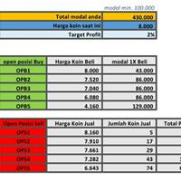 kalkulator-pintar-bagi-trader-pemula-anti-nyangkut