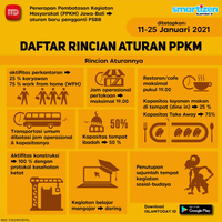 aturan-lengkap-ppkm-darurat-15-daerah-luar-jawa-bali