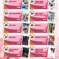 spring-2021-anime-review-beri-penilaian-anime-yang-telah-kamu-tonton