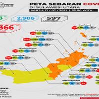 gubernur-sulut-perpanjang-ppkm-mikro-di-9-kabupaten-kota-hingga-1-agustus-2021