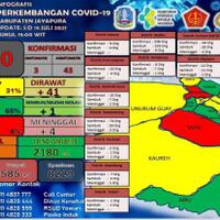 hari-keempat-ppkm-mikro-kabupaten-jayapura-masih-zona-merah