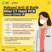 nilai-ct-pada-tes-pcr-menentukan-kesembuhan-pasien-covid-cek-dulu-faktanya