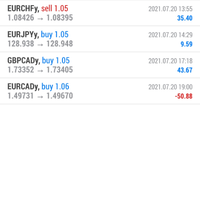 trading-forex-dengan-ea-net89---salam-cuan
