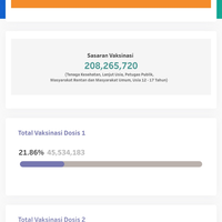berjatuhan-1824-meninggal-akibat-covid-19-di-ri-hari-ini