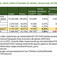 vaksin-covid-19-tekan-angka-kematian-di-jakarta