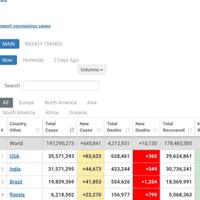 media-as-sebut-penanganan-covid-indonesia-sangat-buruk