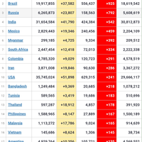 kasus-kematian-harian-covid-19-ri-tertinggi-di-dunia