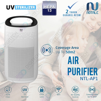 all-about-air-purifier