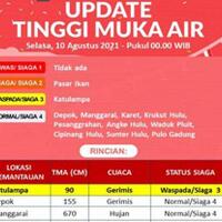 warga-waspada-banjir-bpbd-dki-bendung-katulampa-siaga-3