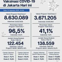 vaksinasi-di-dki-nyaris-100-persen-polda-metro-jaya-jakarta-capai-herd-immunity