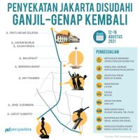 kena-ganjil-genap-anggota-dprd-dki-f-psi-adu-mulut-dengan-polisi