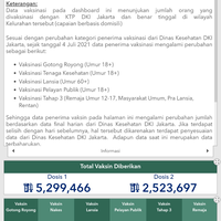 88-juta-orang-divaksin-di-dki-5-jutanya-ternyata-bukan-warga-dkikpn-herd-immunity