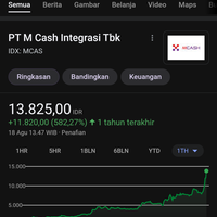 amsyong-saham-bukalapak-sudah-turun-di-bawah-harga-ipo