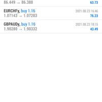 trading-forex-dengan-net89---salam-cuan