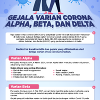 ganasnya-covid-varian-mu--skenario-gelombang-ketiga-ri
