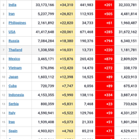 ri-jadi-negara-yang-coronanya-turun-drastis-di-dunia-urutan-berapa