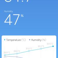 lounge-of-air-conditioning-ac-fan-heating--ventilating-system---part-1