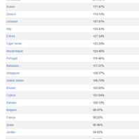 utang-amerika-tembus-125-dari-pdb-kok-gak-ribut-kayak-indonesia