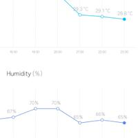 lounge-of-air-conditioning-ac-fan-heating--ventilating-system---part-1