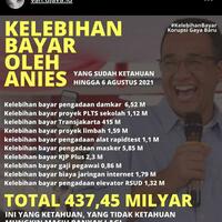 anggaran-formula-e-tiba-tiba-jadi-lebih-murah-psi-waktu-minta-apbd-mahal-banget