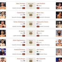 petarung-mma-favorit-dari-ufcstrikeforcebellator-dll-serta-event--nya---part-1