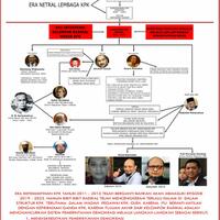 singgung-taliban-di-kpk-denny-siregar-bungkam-setelah-dicecar-eks-jubir-kpk