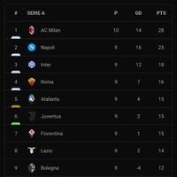 milanisti-kaskus--a-c-milano-21-22--tutta-la-speranza--qui