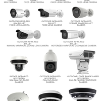 lounge-share-all-about-ip-cam-cctv--home-security