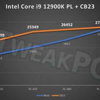 intel-lounge---part-4