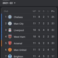 spectre-soccer-room-2021-2022