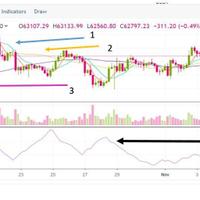 pembahasan-technical-dan-fundamental-yang-jitu-untuk-analisa-crypto