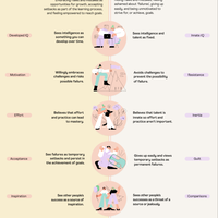 growth-mindset-vs-fixed-mindset-what-s-the-difference