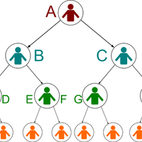 apa-itu-multilevel-marketing