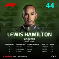 hasil-f1-qatar-2021-lewis-hamilton-juara-tanpa-halangan