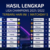 hasil-liga-champions-tadi-malam-2021-4-tim-liga-inggris-lolos-16-besar