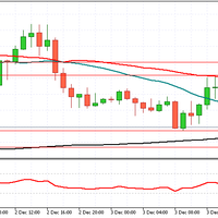 analisa-teknikal-harian-amarkets