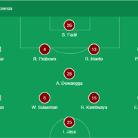 tim-nasional-indonesia---part-3