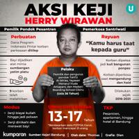 korban-pemerkosaan-herry-wirawan-bertambah-menjadi-21-orang
