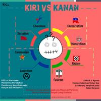 keunggulan-menjadi-orang-kiri