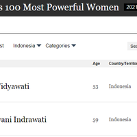 kenapa-harus-ada--daftar-wanita-berpengaruh-didunia--apa-sebenarnya-pengaruhnya