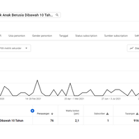 bikin-video-yang-penting-bermanfaat-nanti-bakal-direkomendasiin-youtube