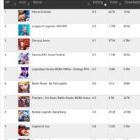 leaderboard-game-moba-mobile-desember-2021-playstore
