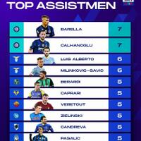 fc-internazionale-milano-2021-22--interistikaskus--campioni-ditalia