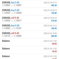 trading-forex-dengan-ea-net89---salam-cuan