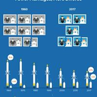 kenapa-bercerai-tingkat-perceraian-dari-berbagai-negara-indonesia-masuk